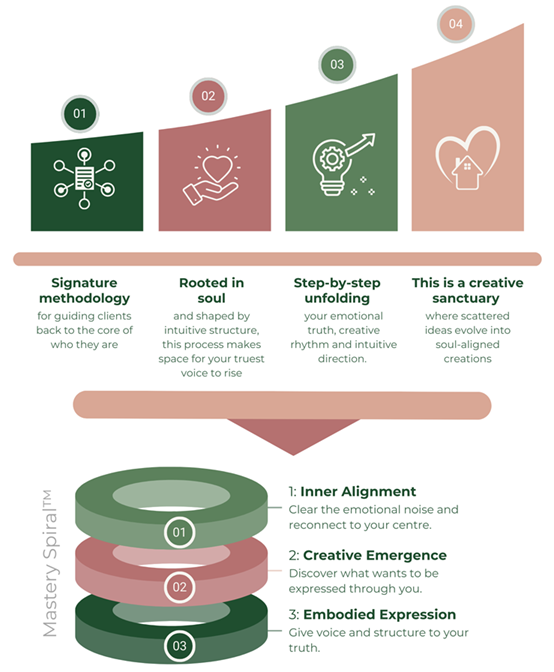 Perfectly YOU Alignment Framework Chart